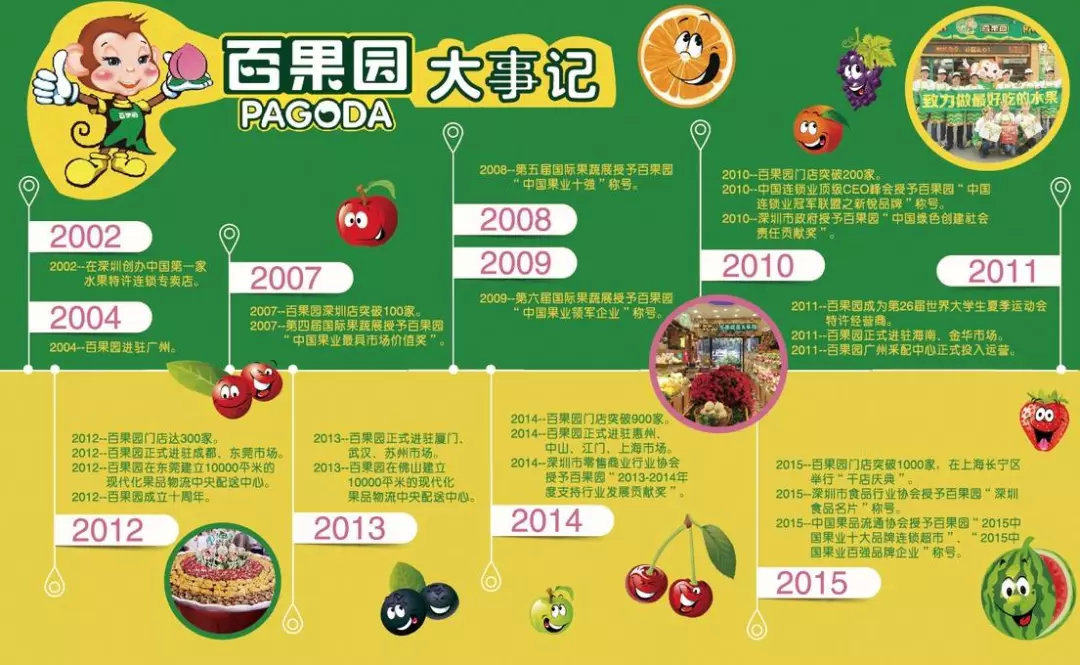 第493页