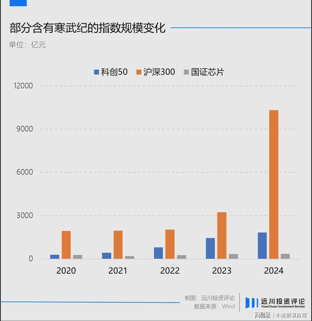 寒武纪暴涨26倍是纯粹的资本游戏吗